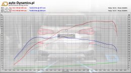 BMW-X5-50I-G05-CHIP-TUNING-AUTODYNAMICSPL