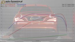 MB-CLA45-AMG-ECU-TUNING-CHIP-DAEHLER-AUTODYNAMICSPL