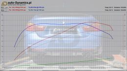 BMW-428I-F36-TUNING-AUTODYNAMICSPL